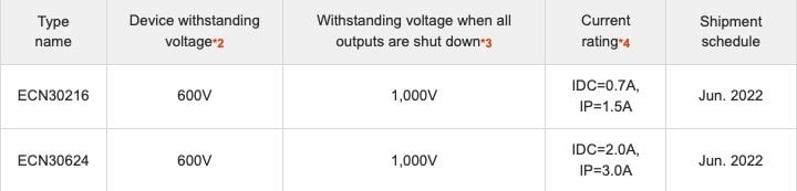 Hitachi Power Semiconductor Device, Ltd. has developed High-Voltage Motor Driver IC products, for home appliances such as room air-conditioners, which endure steep variation of supply voltage